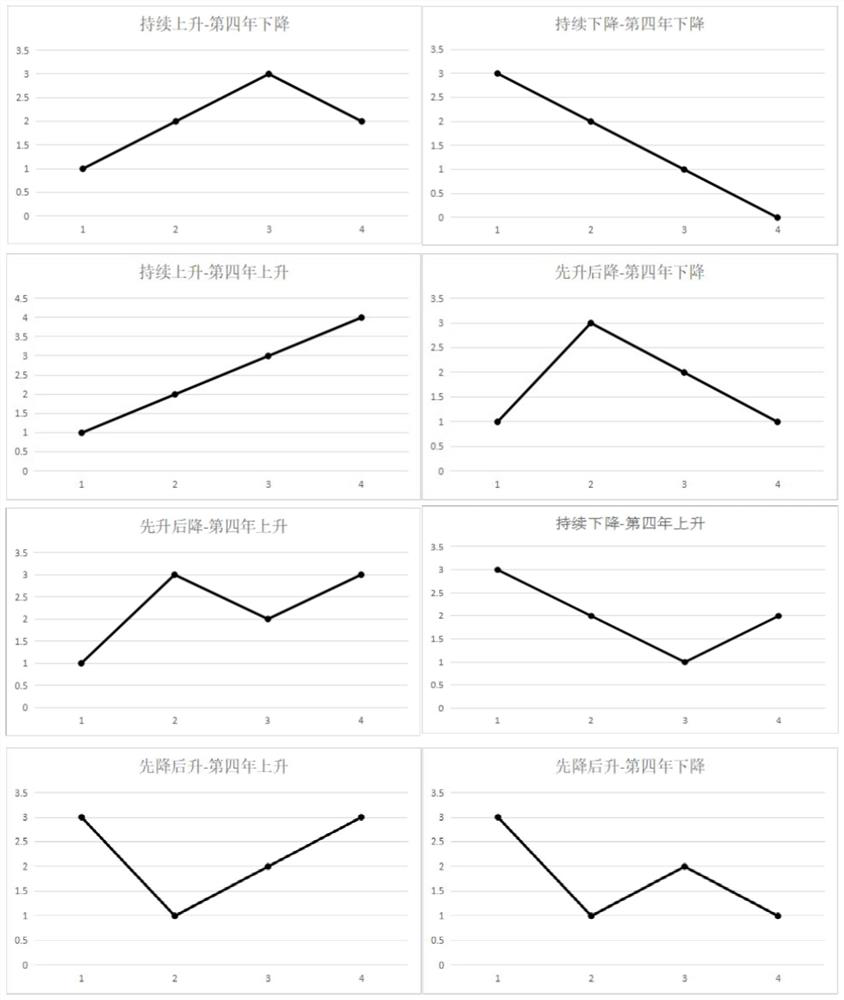 A Neural Network-Based Distribution Transformer Load Hierarchical Prediction Method and Device