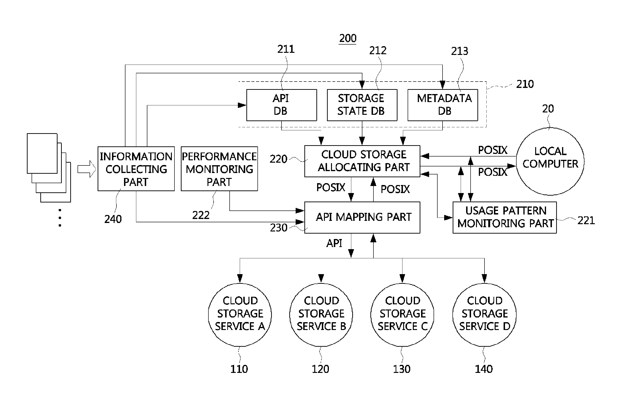 Virtual file system integrating multiple cloud storage services and operating method of the same