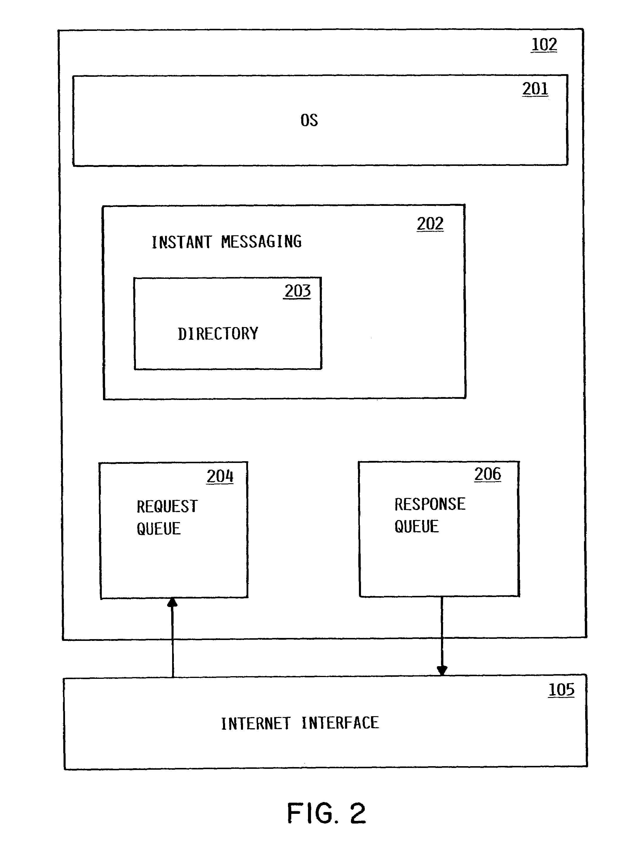 Method and apparatus for determining availability of a user of an instant messaging application