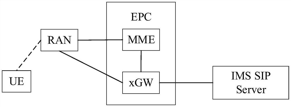 IMS service processing method and device, system equipment and storage medium