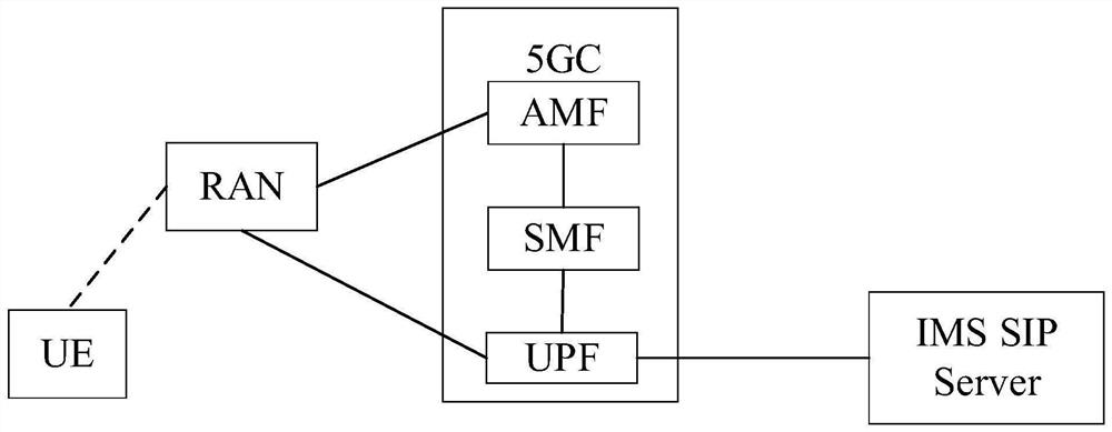 IMS service processing method and device, system equipment and storage medium