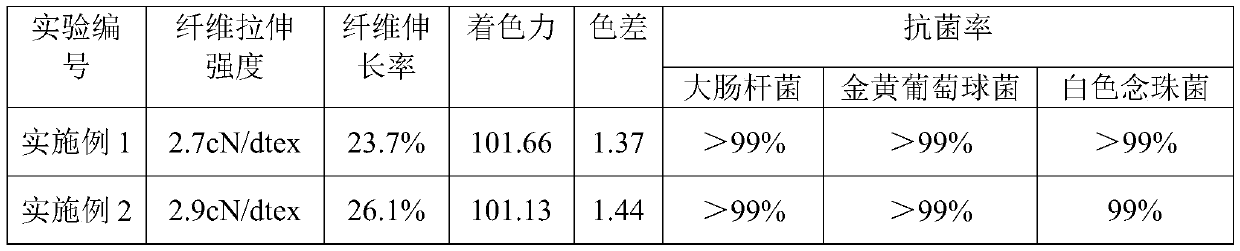 Antibacterial color master batch and preparation method of stock solution colored PET antibacterial functional fiber