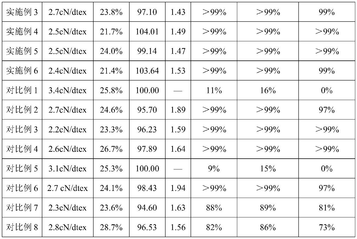 Antibacterial color master batch and preparation method of stock solution colored PET antibacterial functional fiber