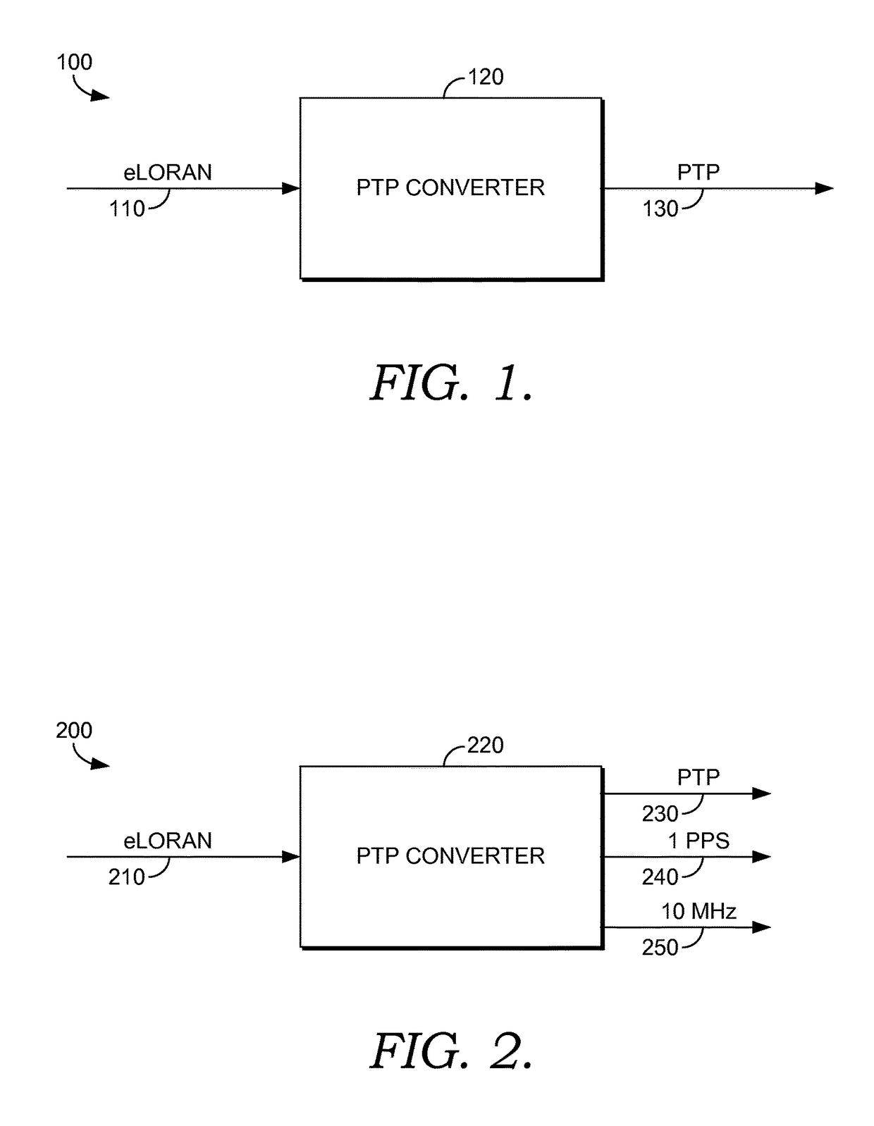 Adapter that converts enhanced long range navigation (eLORAN) to precision time protocol (PTP)