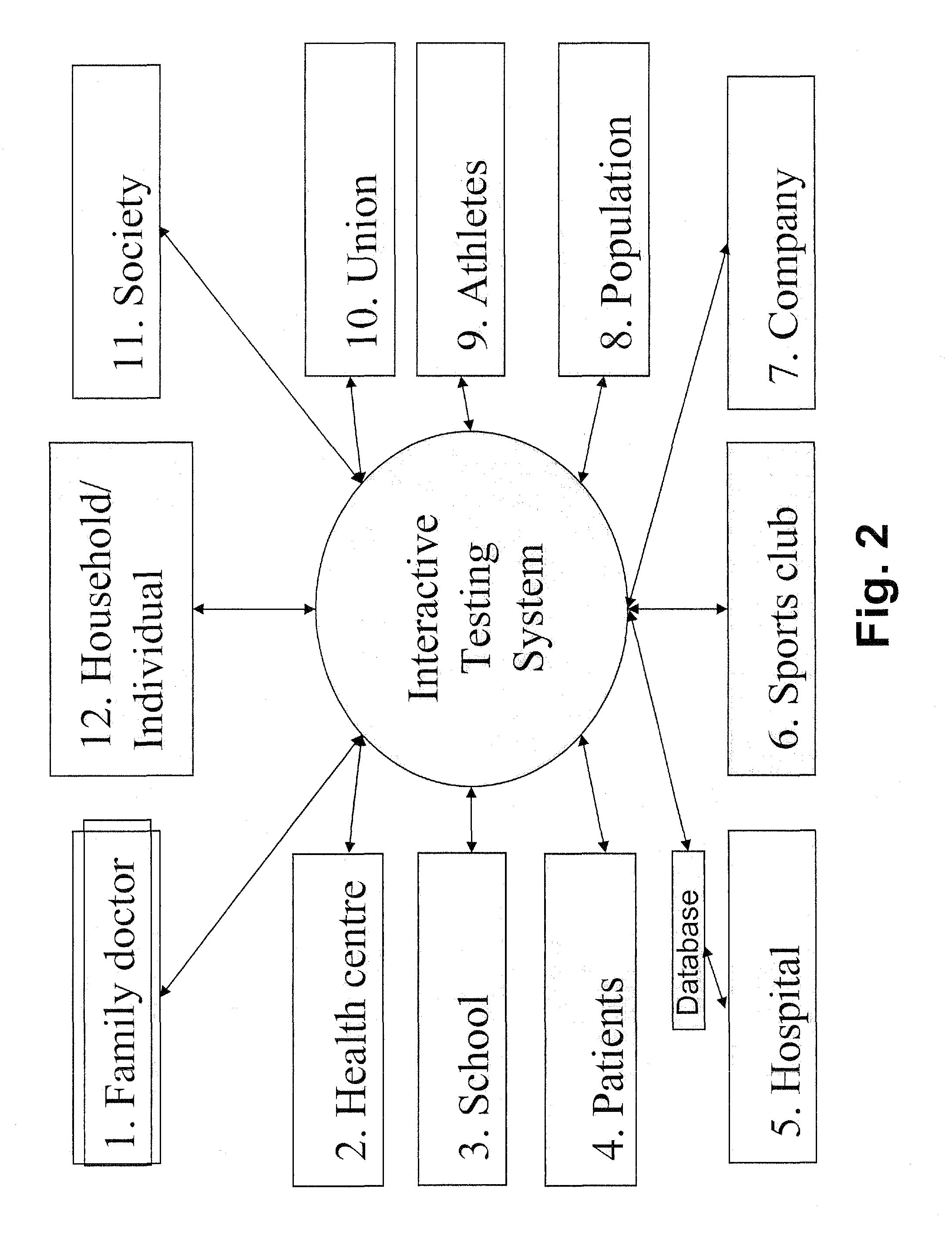 Interactive testing system for analysing biological samples