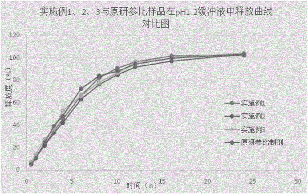 Memantine hydrochloride slow release-donepezil quick release compound capsule