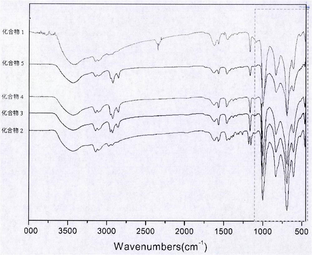 Arsenic vanadyl carboxyl polyacid ionic liquid and its preparation method and application