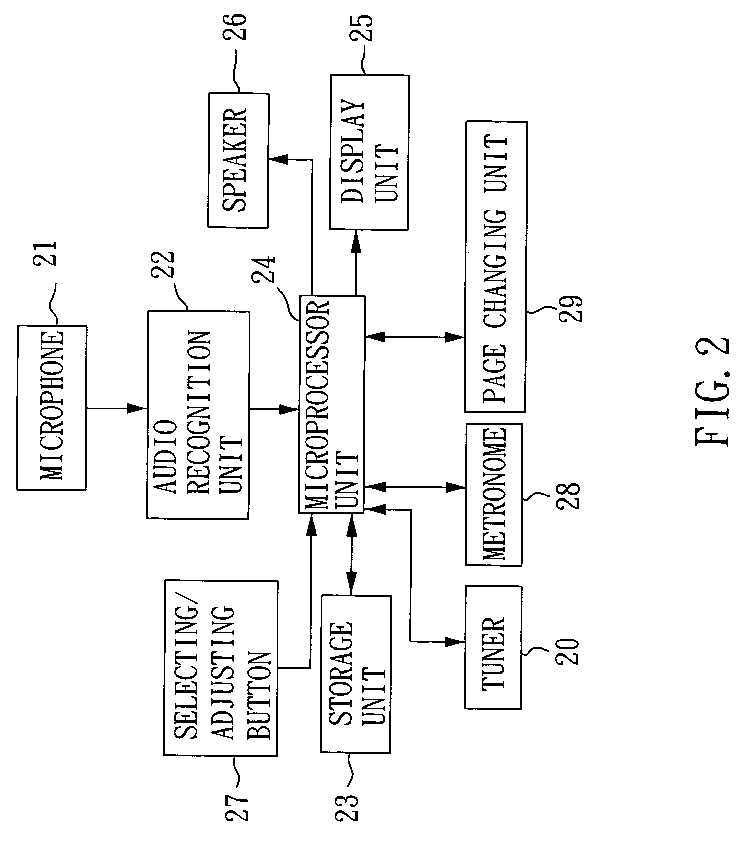 Electronic musical score device