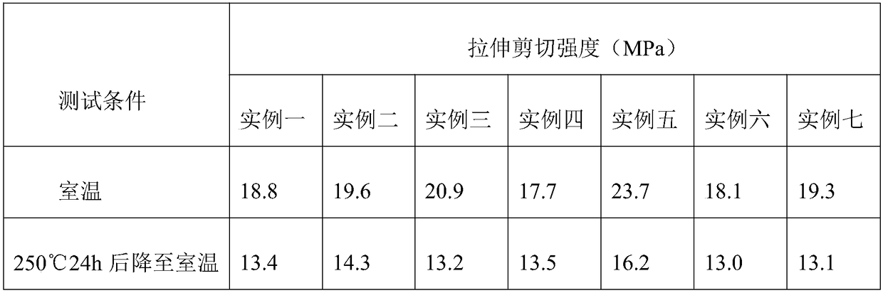 Environment-friendly type polyimide-based high temperature-resistant adhesive and preparation method thereof