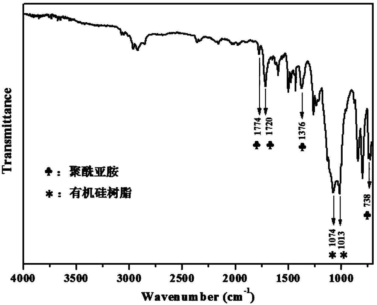 Environment-friendly type polyimide-based high temperature-resistant adhesive and preparation method thereof