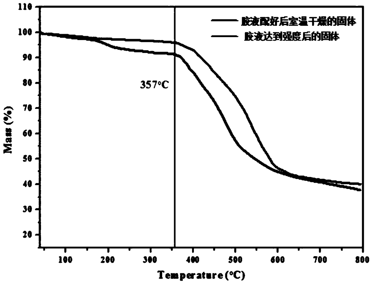 Environment-friendly type polyimide-based high temperature-resistant adhesive and preparation method thereof