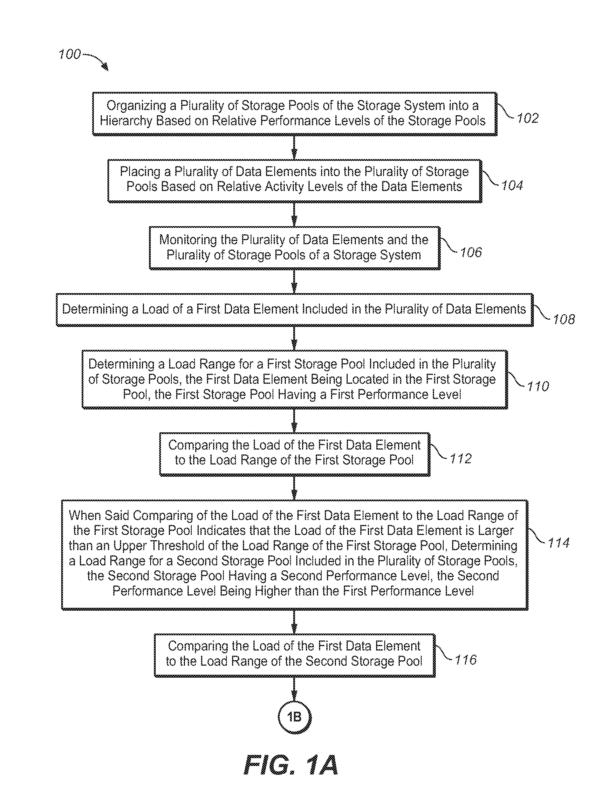 Method for placement of virtual volume hot-spots in storage pools using ongoing load measurements and ranking