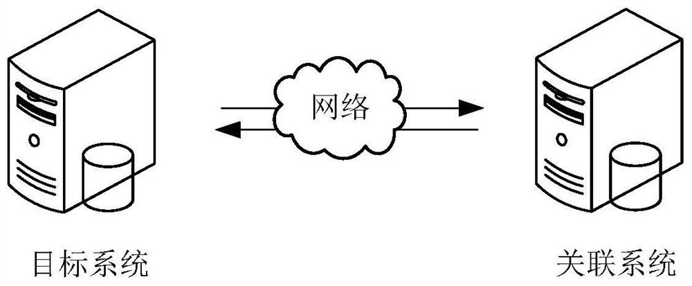 Financial account change processing method and device, computer equipment and storage medium