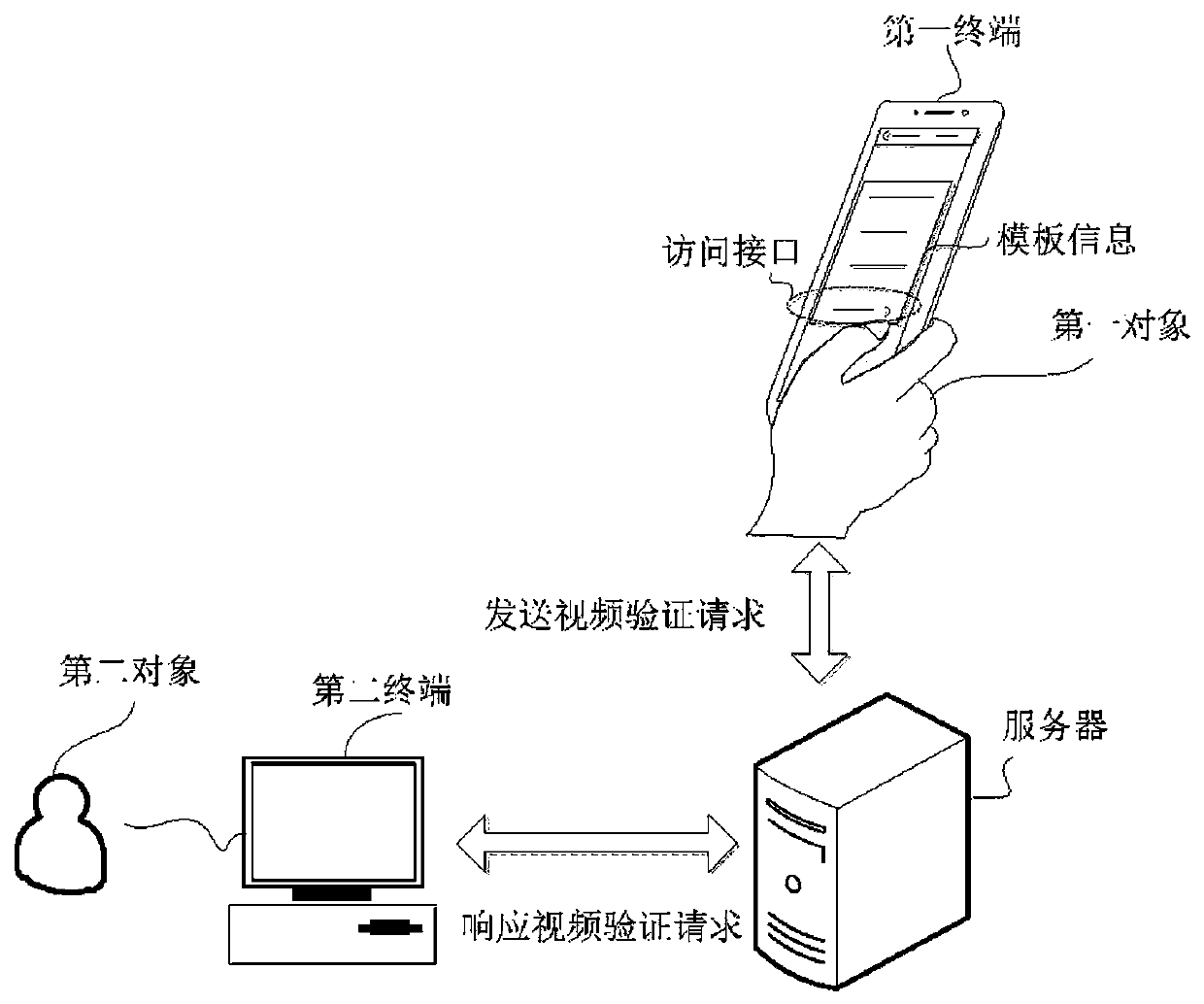 Video data processing method and device and related equipment