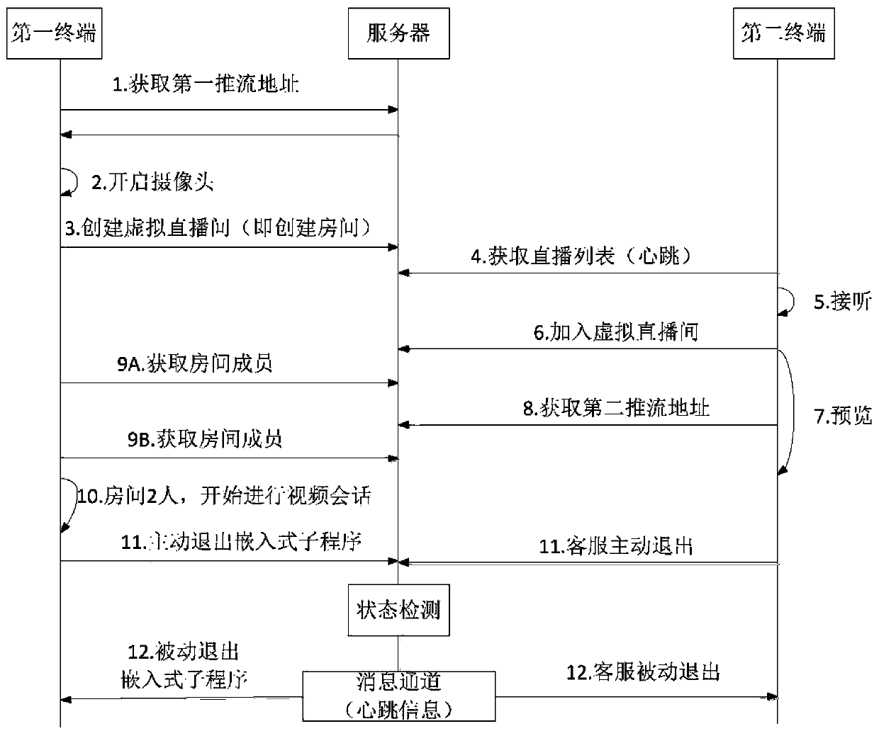 Video data processing method and device and related equipment