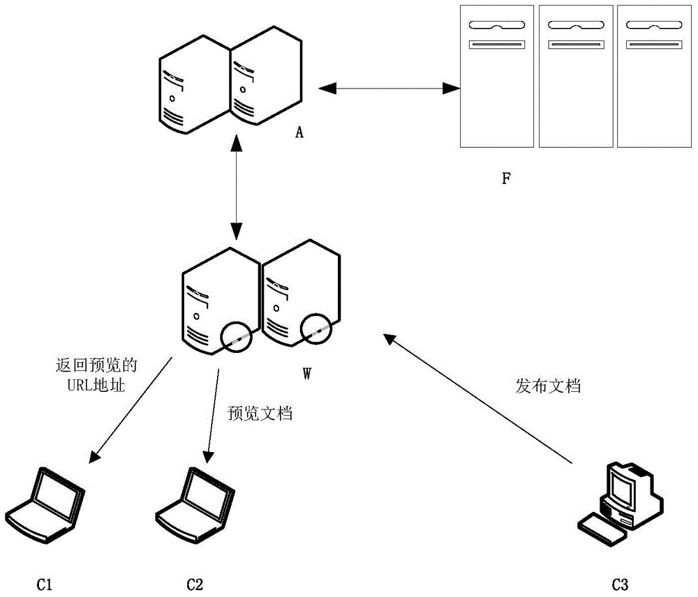 Document on-line preview method based on commercial secret protection system