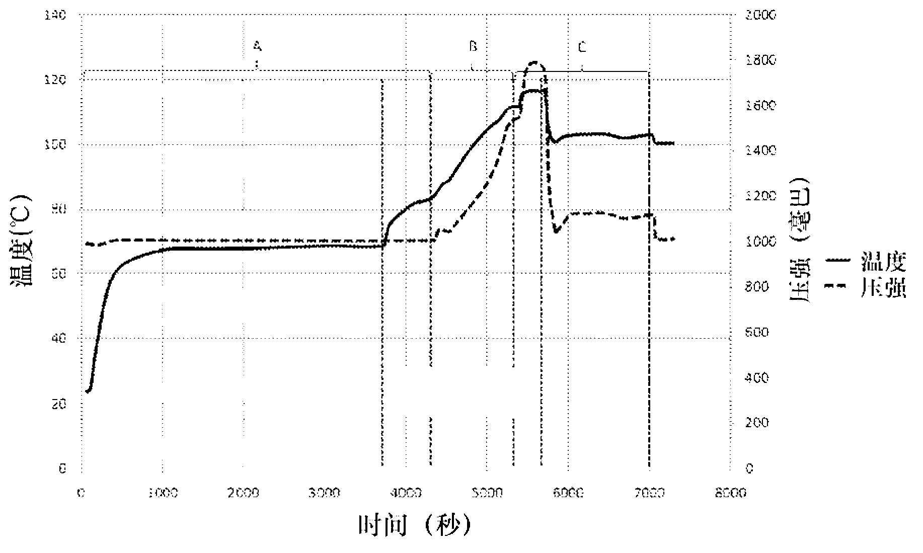 Method for controlling a rice pressure cooker and rice pressure cooker for implementing such a method