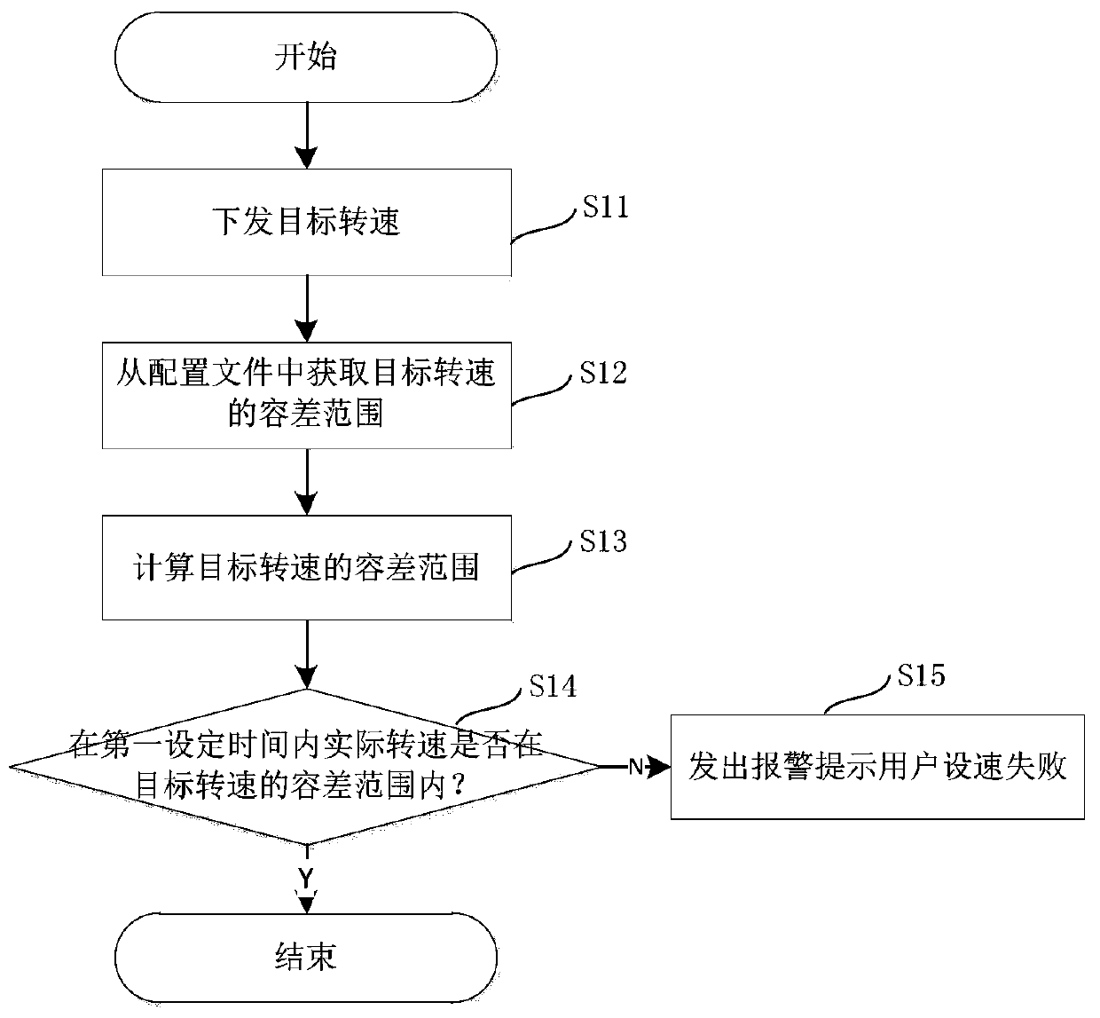 Control method of rotating motor