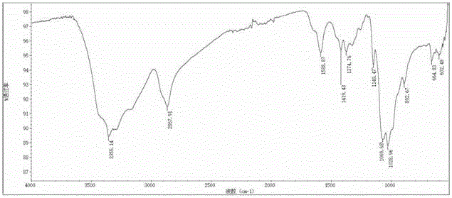 Marine organism polysaccharide copper compound and preparation method and application thereof