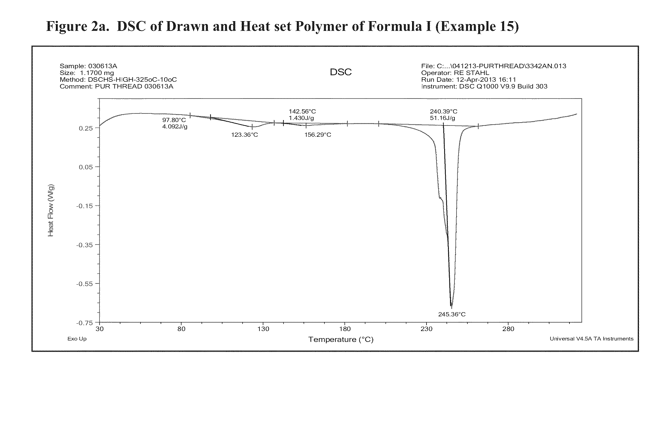 Antimicrobial and Antifungal Polymer Fibers, Fabrics, and Methods of Manufacture Thereof