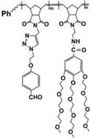 A kind of water-soluble cross-linking agent and its preparation method and prepared electrospun collagen fiber