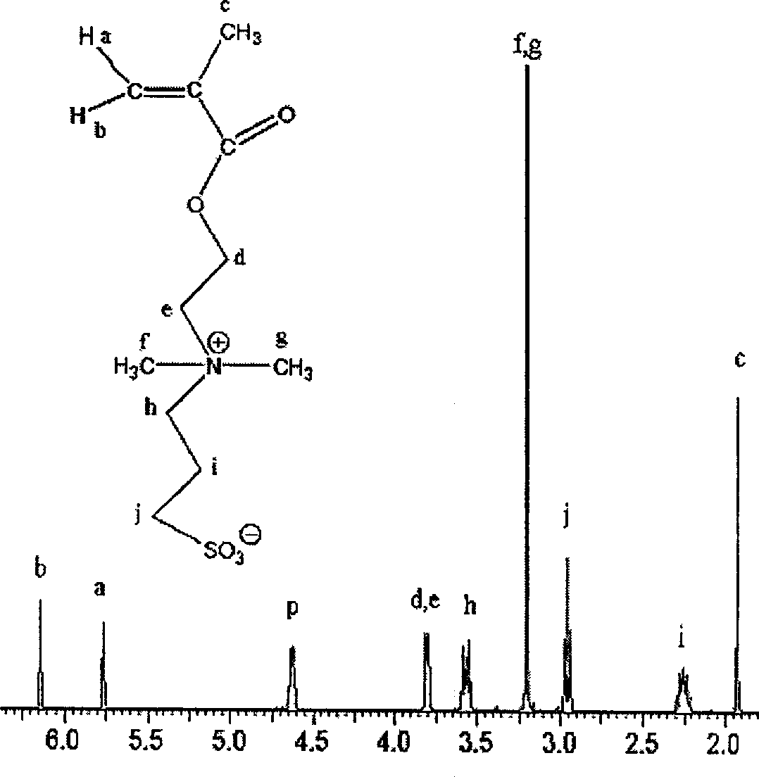 Inverse emulsion process of preparing amphoteric polymer