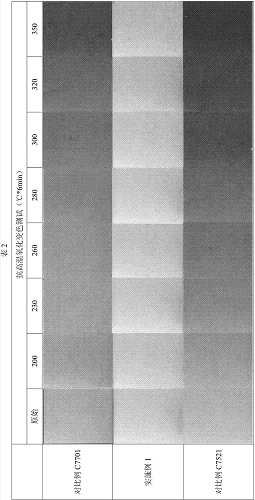 Zinc-copper-nickel alloy and preparation method and application thereof