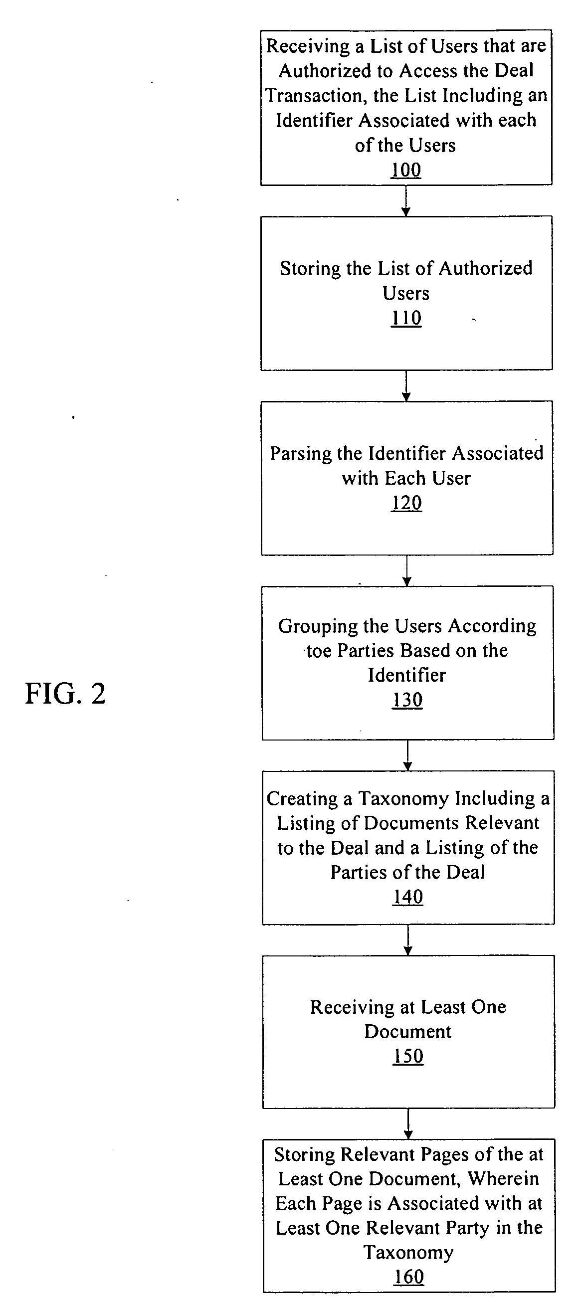 Managing signature pages of a transactional deal using a taxonomy displayable by a computing device