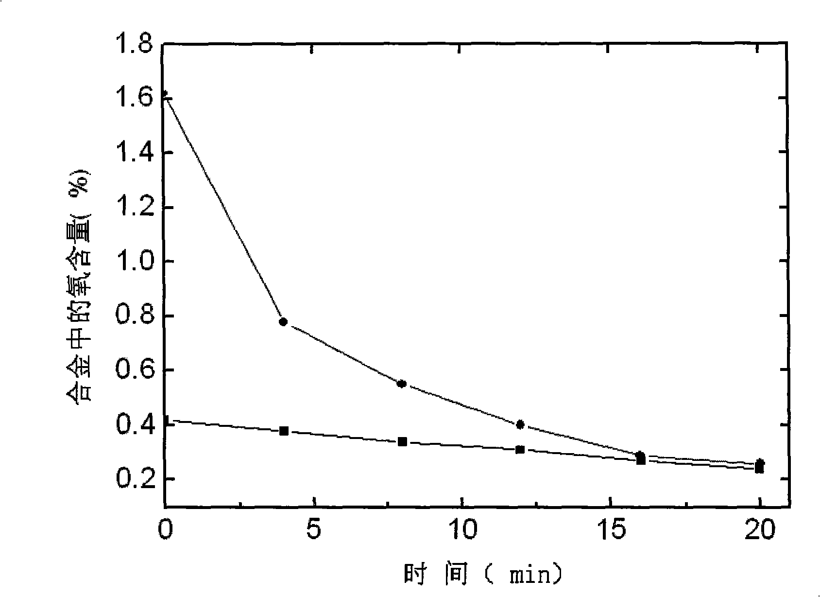 Method for reducing oxygen content in Ti6Al4V alloy by non-consumable arc melting in hydrogen-argon-mixed atmosphere