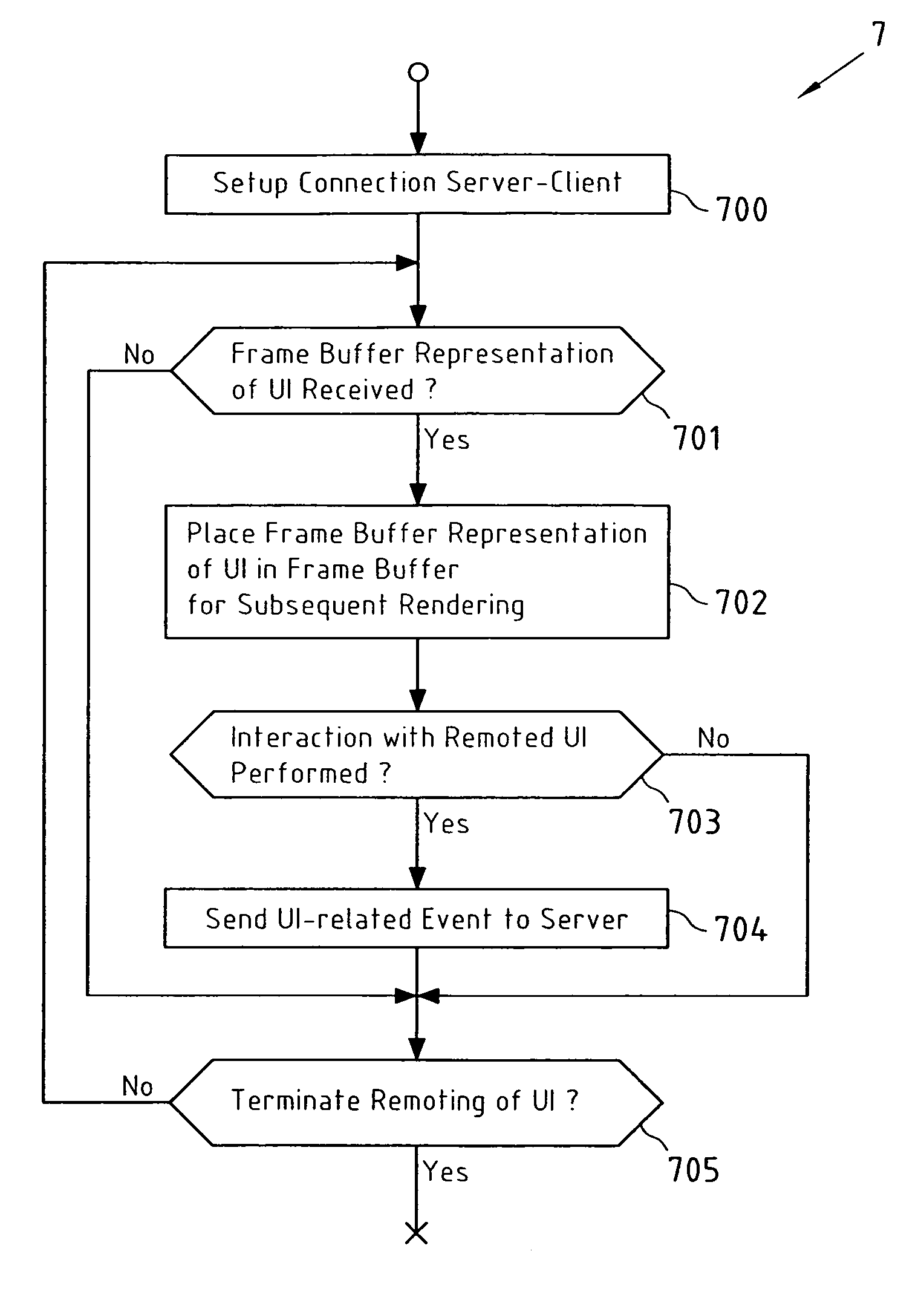 Platform-specific application user interface remoting