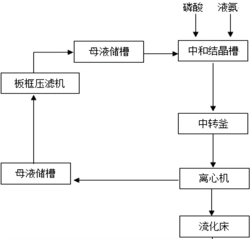 Method and stirring device for producing crystalline monoammonium phosphate by using wet-process purified phosphoric acid