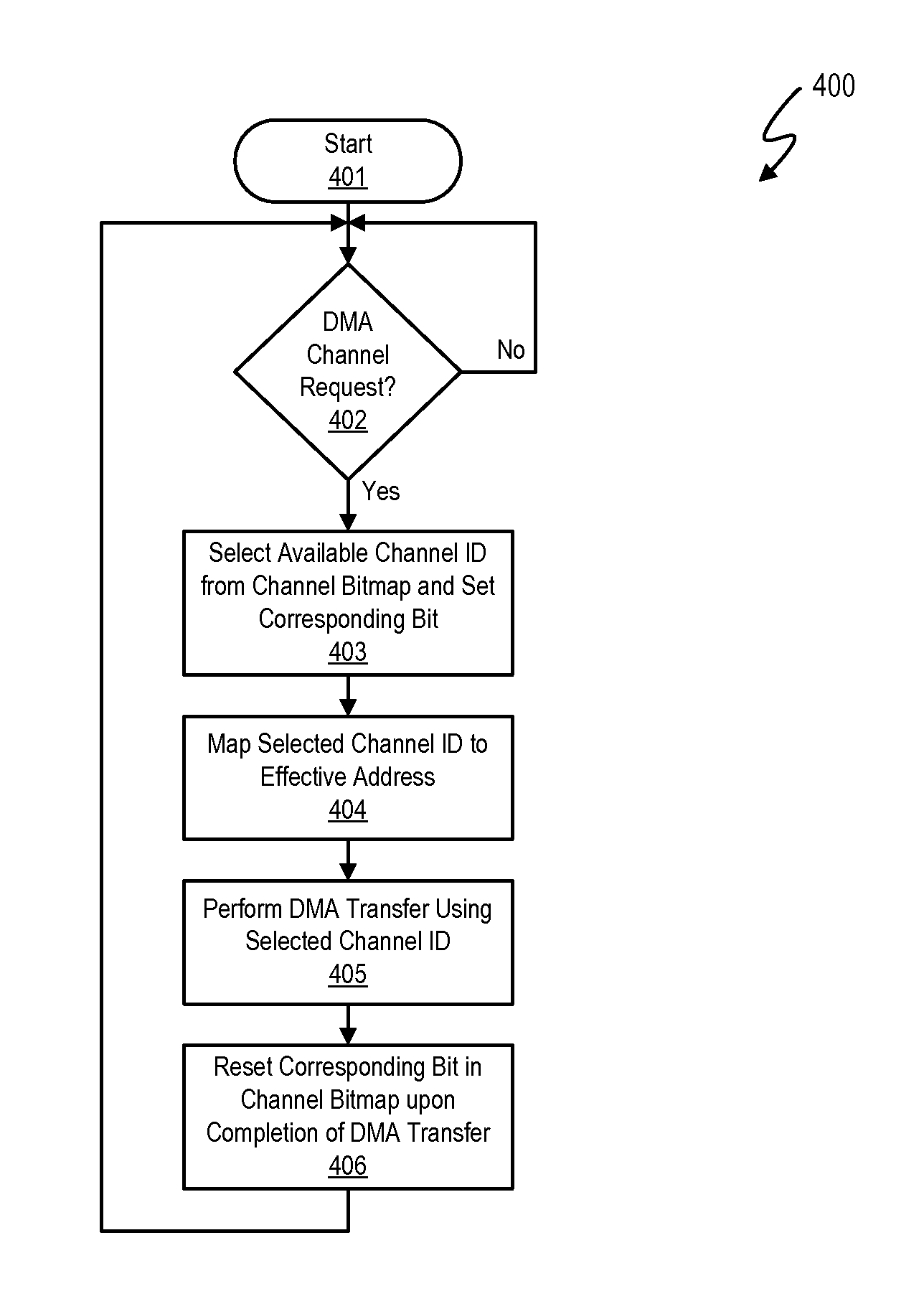 Dynamic logical data channel assignment using channel bitmap