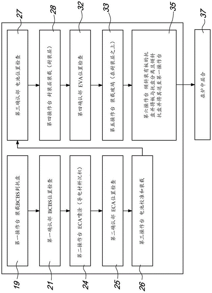 Device and method for automatic assembly of photovoltaic panels