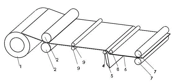 Score cut compact mode sectioning method of cold rolled aluminum roll