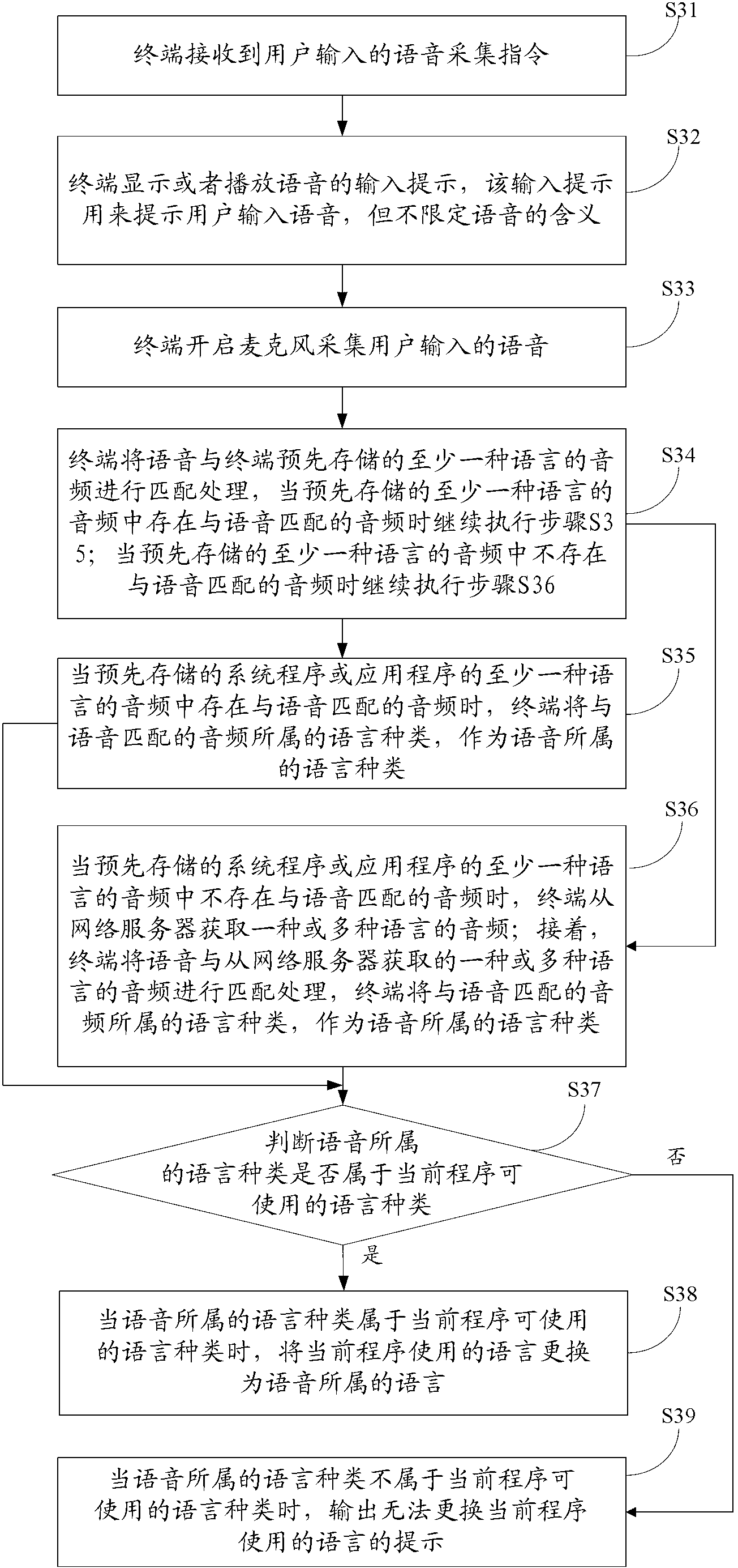 Method and device for replacing language used by program