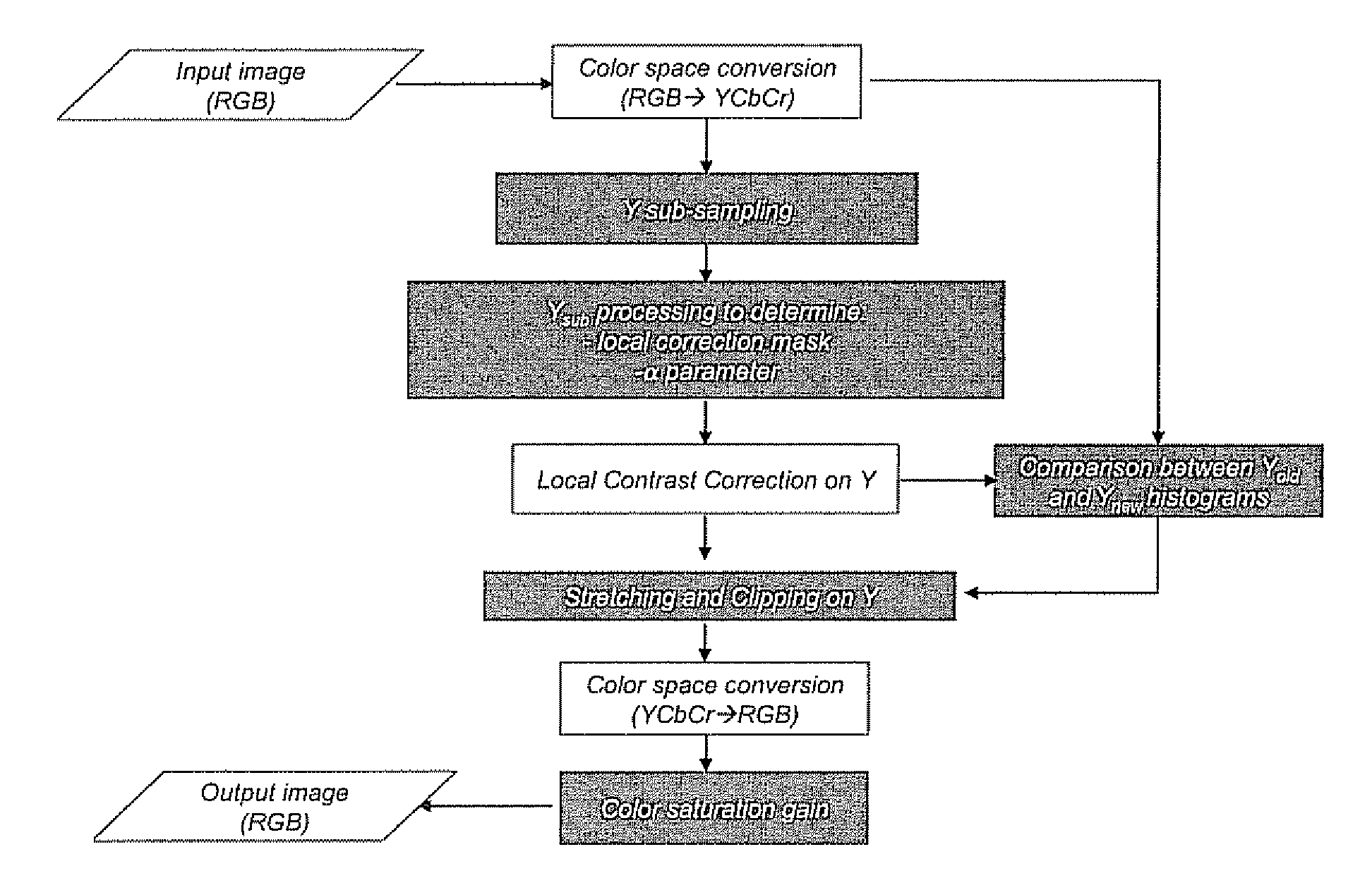 Method for correcting a digital image