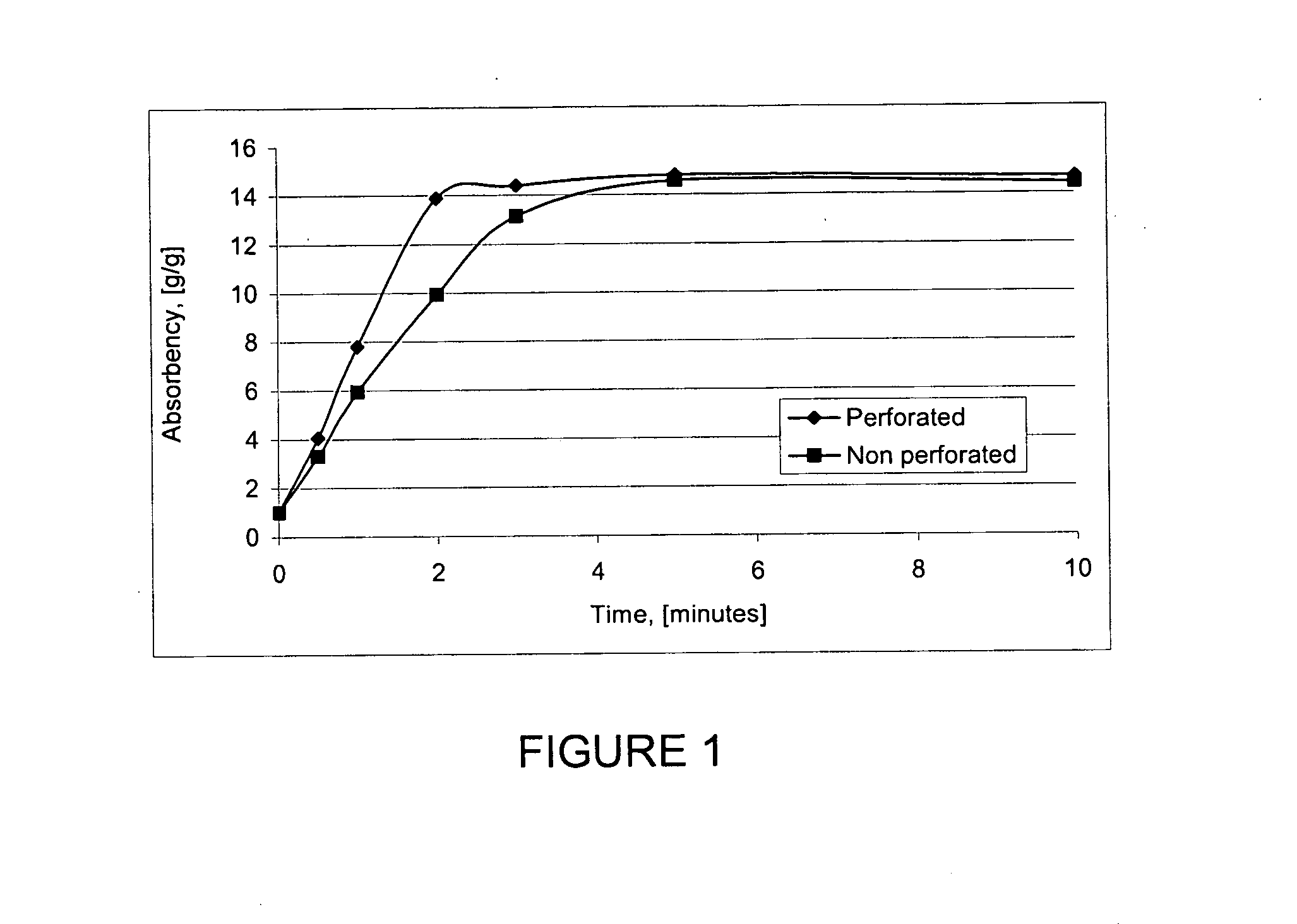 Gelled biopolymer based foam