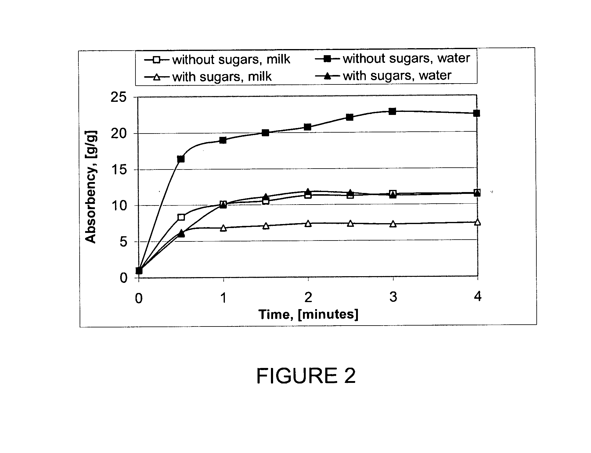 Gelled biopolymer based foam