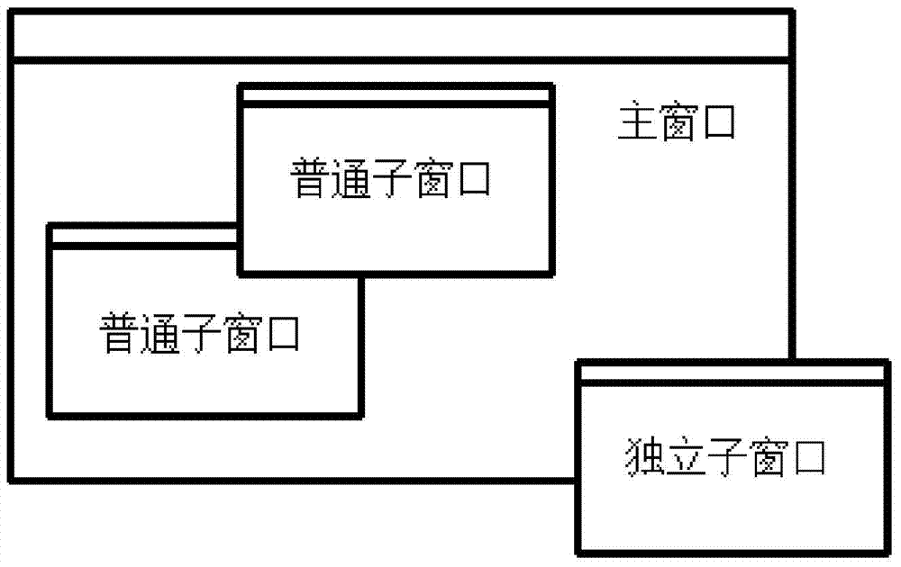 A window management method and system