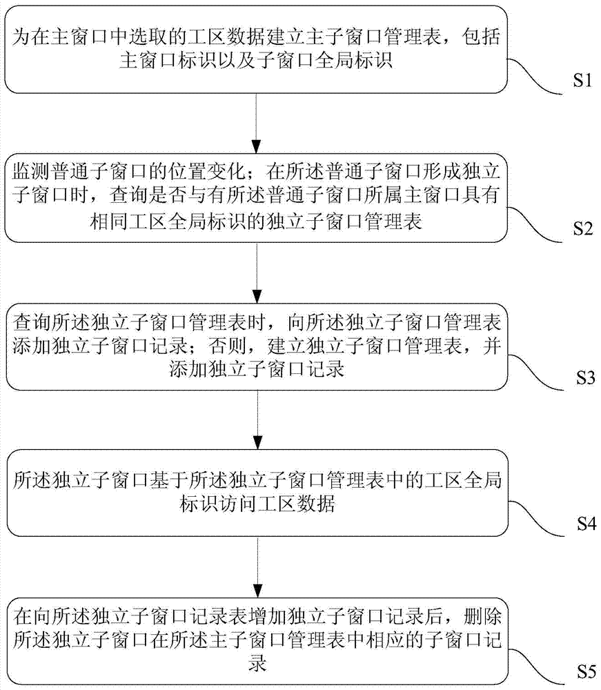 A window management method and system