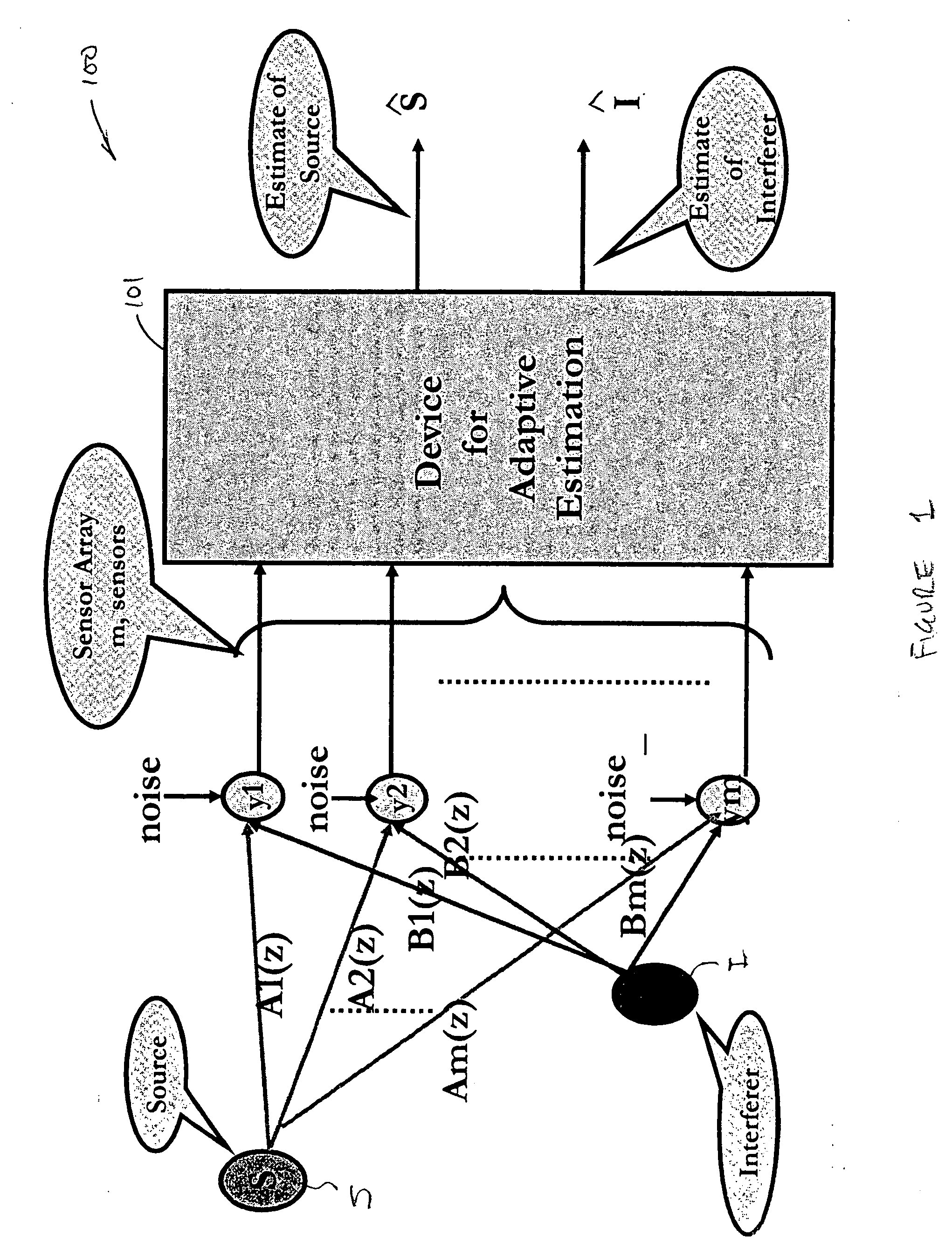 Method for signal estimation and extraction