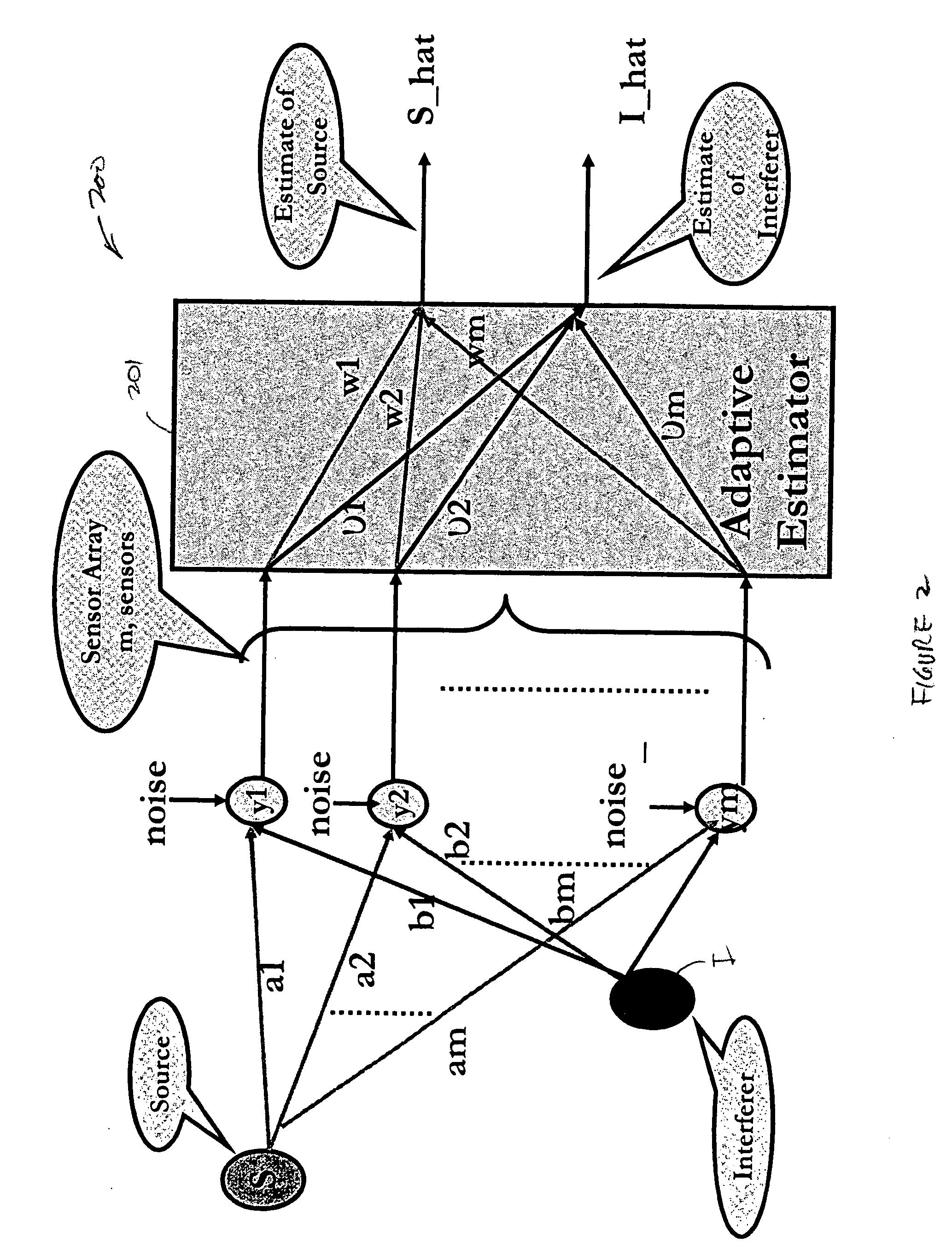 Method for signal estimation and extraction