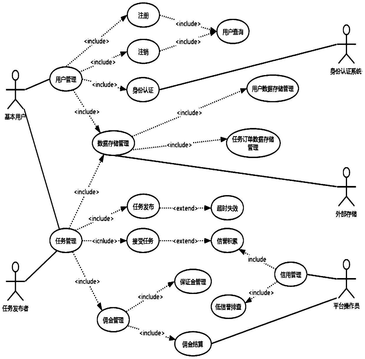 Task optimal price prediction method, device and system of mobile internet labor service crowdsourcing platform