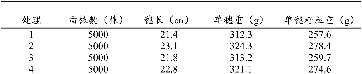 Novel plant nutritional agent and preparation method thereof