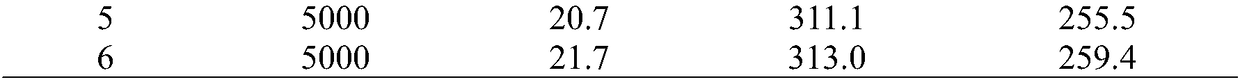 Novel plant nutritional agent and preparation method thereof