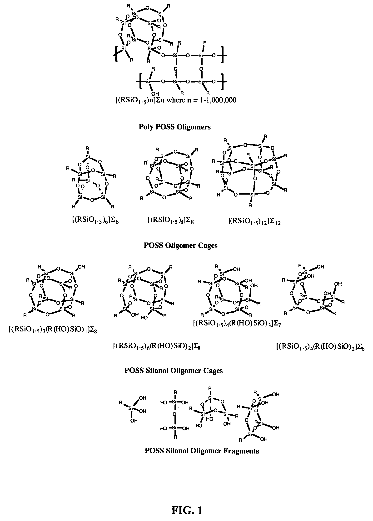 High use temperature nanocomposite resins