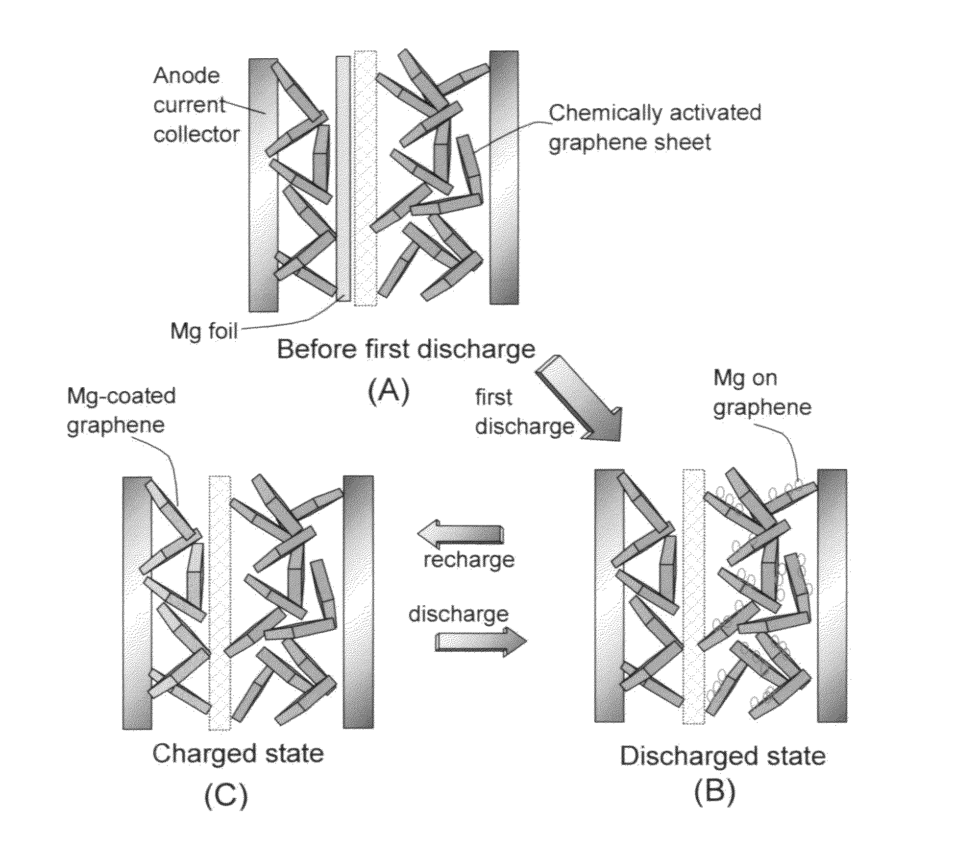 Rechargeable magnesium-ion cell having a high-capacity cathode