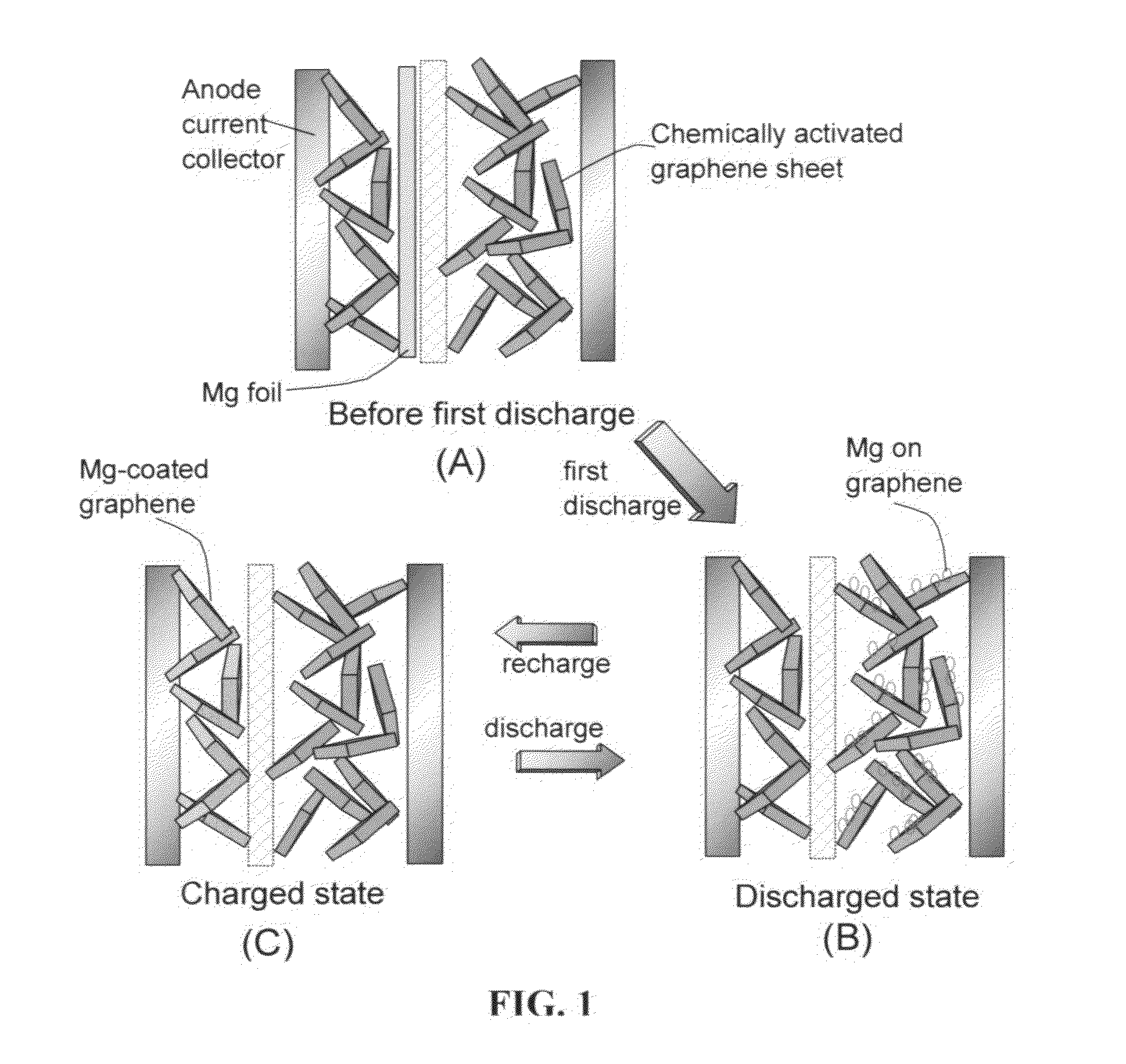 Rechargeable magnesium-ion cell having a high-capacity cathode