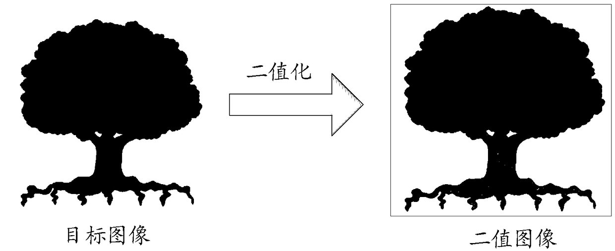 Image binarization method and device, electronic device and storage medium