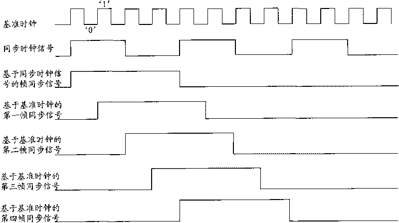 Synchronous processing method, synchronous processing system for centralized type voice and voice communication processing equipment